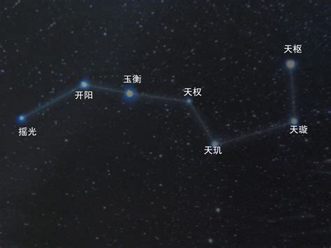 七星圖|北斗七星(中國古代北斗星官中的七顆星)